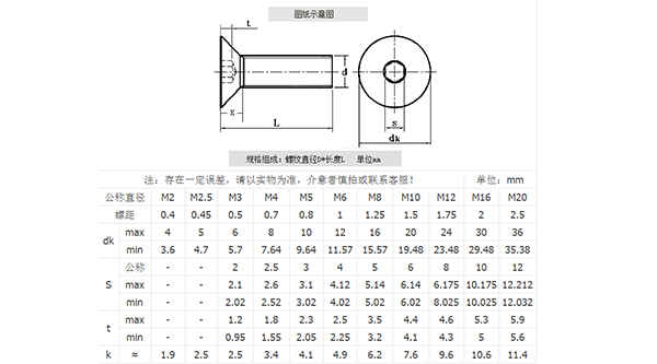 德標沉頭內六角螺絲規(guī)格表