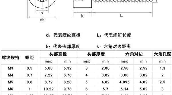 定做鍍銅金色螺絲 圓柱頭內(nèi)六角螺栓 杯頭內(nèi)六角螺絲 螺釘 M4